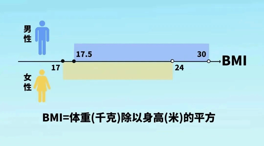 11E22